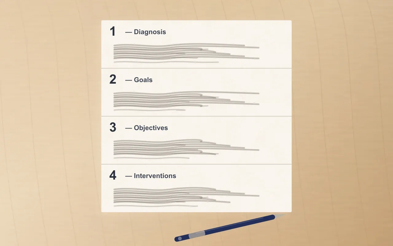 A four-section treatment plan template divided into Diagnosis, Goals, Objectives, and Interventions. Each section shows representative ruled-line content separated by thin horizontal rules.