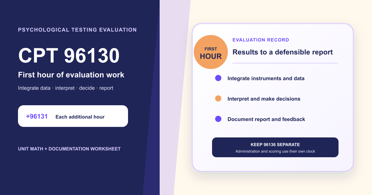 CPT 96130 Psychological Testing: Evaluation Units and Documentation