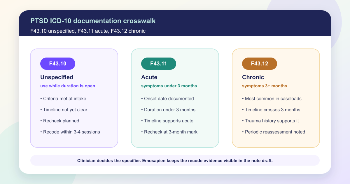 PTSD ICD-10 Codes: F43.10, F43.11, and F43.12 for Therapists